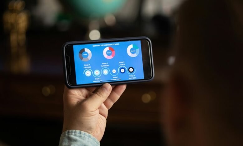 digital business development tools